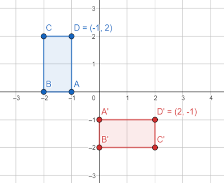 Performing Reflections on a Coordinate Plane Practice | Geometry ...