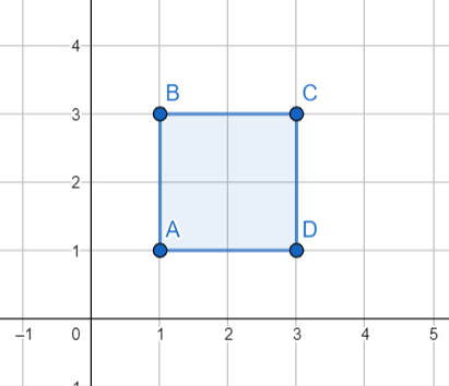 Performing Reflections on a Coordinate Plane Practice | Geometry ...