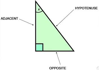 Cosine | Definition, Function & Examples - Lesson | Study.com