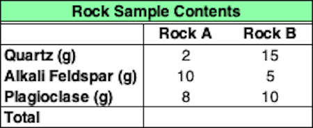 Sampling Math Rock Applying Mathematical Concepts to Scientific Questions Practice | Earth ...