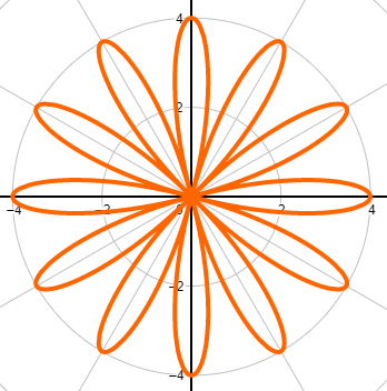 Graphing Rose Polar Equations Practice | Study.com