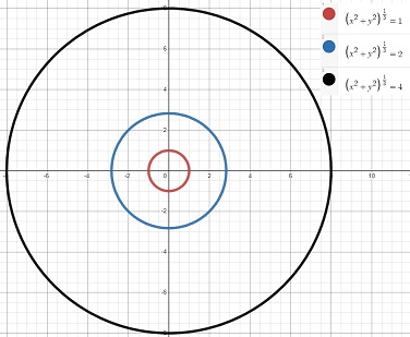 Draw A Contour Map Of The Function Showing Several Level Curves F X Y Cube Root Of X 2 Y 2 Study Com