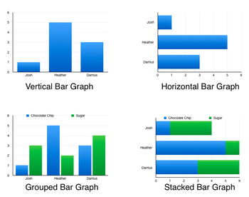 Types Of Bar Graphs With Examples Types Of Bar Graphs With Examples