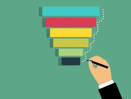 Synthesis Essay | Definition, Structure & Examples - Lesson | Study.com