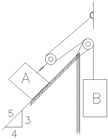 The Two Blocks A And B Have Weights W A 66 L B And W B 13 L B If The Kinetic Coefficient Of Friction Between The Incline And