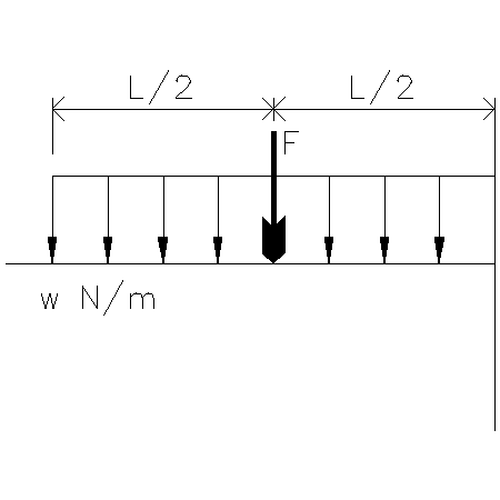 Find The Deflection At The Point Of Application Of The Force F To The Cantilever In The Figure And The Deflection At The Free End Use Castigliano S Theorem Study Com