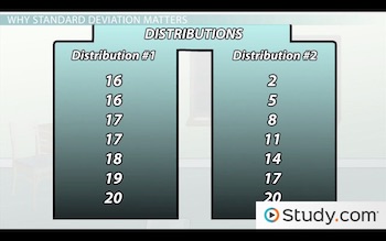 Standard Deviation & Bell Curves | Overview & Examples - Lesson | Study.com