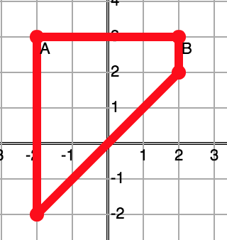 Find The Absolute Maximum And Minimum Values Of F On The Set D F X Y X 3 3x Y 3 12y 1 D Is Quadrilateral Whose Vertices Are 2 3 2 3 2 2 And 2 2 Study Com