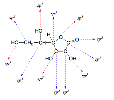 Hybridization Of Carbon