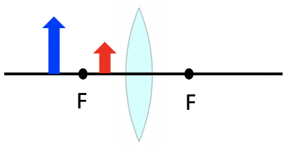 Predicting & Interpreting Object & Image Locations by Using Ray ...