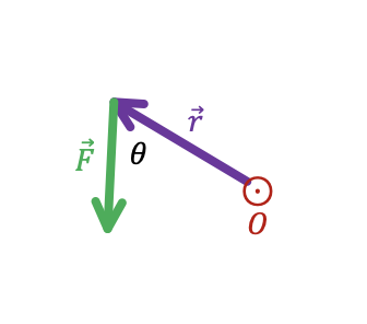 Calculating Torque Practice | Physics Practice Problems | Study.com