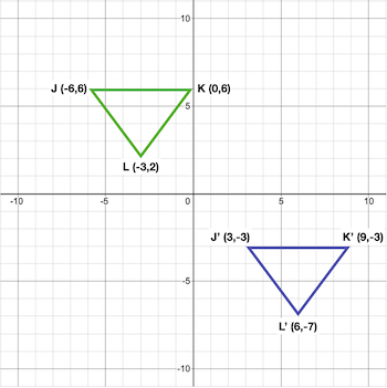 Performing Translations on a Coordinate Plane Practice | Geometry ...