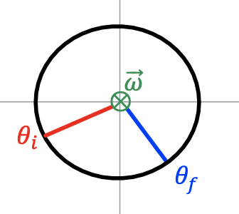 Understanding the Direction of the Angular Velocity as Being Along the ...
