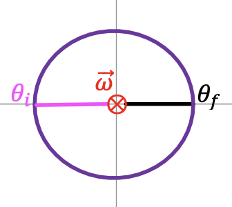 Understanding the Direction of the Angular Velocity as Being Along the ...
