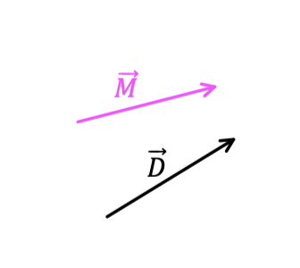 Finding the Difference of 2 Vectors Using the Head-to-Tail Method ...