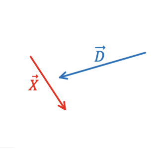 Finding the Sum of 2 Vectors Using the Head-to-Tail Method Practice ...