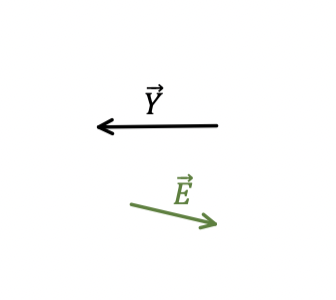 Finding the Difference of 2 Vectors Using the Head-to-Tail Method ...