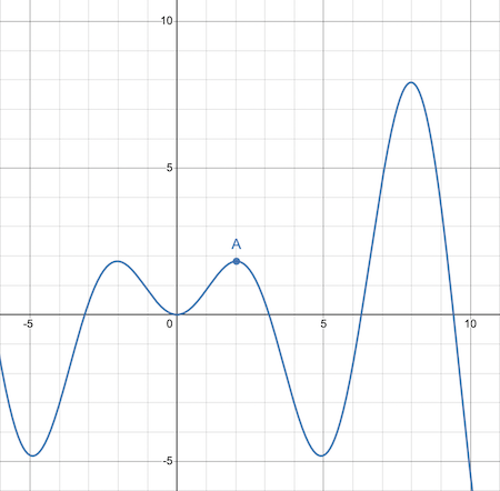 GACE Mathematics (522) Prep - Practice Test Questions & Final Exam ...