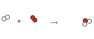 Drawing Particulate Models of Chemical Equations Practice | Chemistry ...