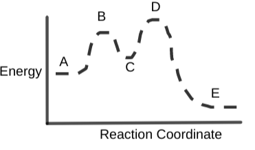 Analyzing Multi-step Reaction Energy Profiles Practice | Chemistry ...