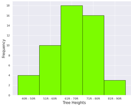 Using the Graph of a Distribution to Find Probabilities Practice ...