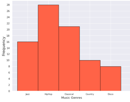 Using the Graph of a Distribution to Find Probabilities Practice ...