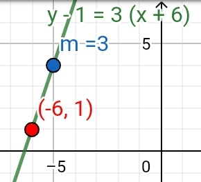 How Do You Graph Y 1 3 X 6 Study Com How Do You Graph Y 1 3 X 6 Study Com