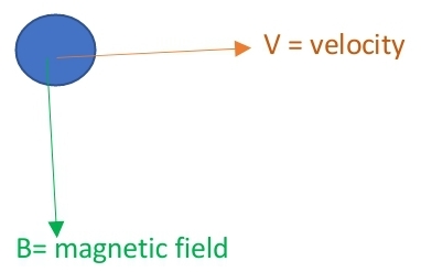 Using the Right Hand Rule to Determine the Direction of a Magnetic ...