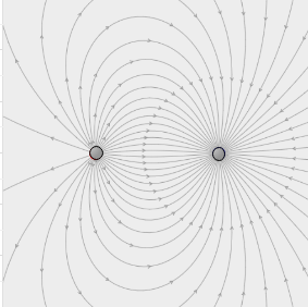 Drawing Electric Field Lines for Two Particles with Equal Same Charges ...