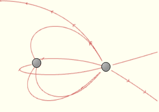 Drawing Electric Field Lines for Two Particles with Equal Opposite ...