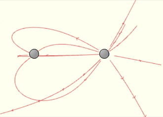 Drawing Electric Field Lines for Two Particles with Equal Opposite ...