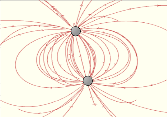Drawing Electric Field Lines for Two Particles with Equal Opposite ...
