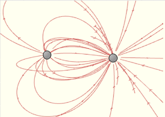 Drawing Electric Field Lines for Two Particles with Equal Opposite ...