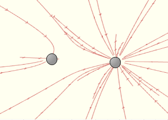 Drawing Electric Field Lines for Two Particles with Equal Opposite ...