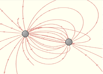 Drawing Electric Field Lines for Two Particles with Equal Opposite ...