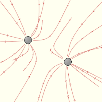 Drawing Electric Field Lines for Two Particles with Equal Opposite ...