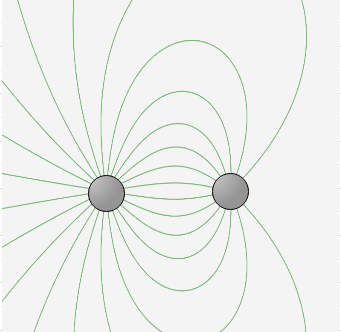 Drawing Electric Field Lines for Two Particles with Equal Opposite ...