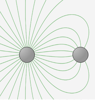 Drawing Electric Field Lines for Two Particles with Equal Opposite ...