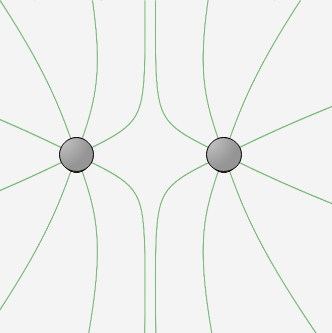 Drawing Electric Field Lines for Two Particles with Equal Opposite ...