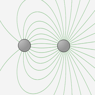 Drawing Electric Field Lines for Two Particles with Equal Opposite ...