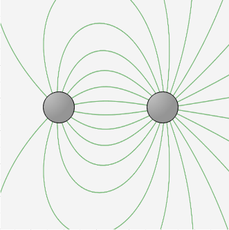 Drawing Electric Field Lines for Two Particles with Equal Opposite ...