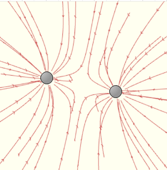 Drawing Electric Field Lines for Two Particles with Equal Opposite ...