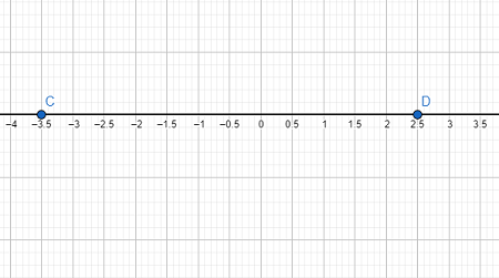 Computing Distance between Two Decimals on a Number Line Practice ...