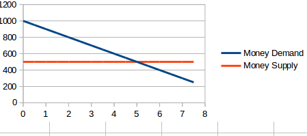 What Is Demand For Real Money Balances