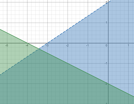 Given Y Less Than Or Equal To 1 2 X 2 And Y Less Than 2 3 X 2 A Graph B Find Two Possible Solutions Study Com