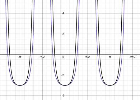 Tan 4 X Tan 2 X 3 Sec 2 X Left 4 Tan 2 X 3 Right A Use A Graphing Utility To Graph Each Side Of The Equation To Determine Whether The Equation