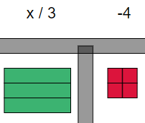 Modeling One-Step Equations Involving Multiplication & Division ...