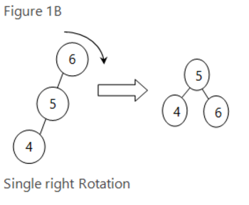 AVL Trees: Implementation & Uses | Study.com