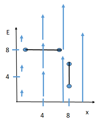 Sketch The Vector Field Fx Y Xj The Line Segment From