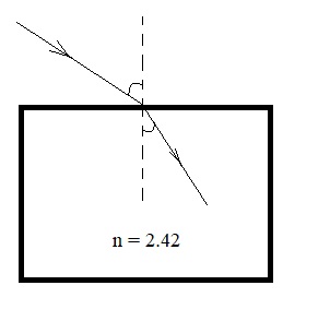 Calculating a Refracted Angle Using Snell's Law Practice | Physics ...